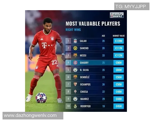 足球球员身价排行榜前十名解析及其背后原因分析